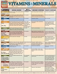 Vitamins and Mineral (8.5